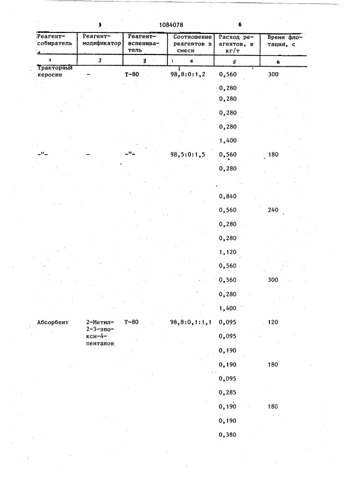 Способ флотации газовых углей низкой стадии метаморфизма (патент 1084078)