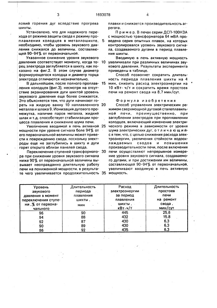 Способ управления электрическим режимом сверхмощной дуговой сталеплавильной печи (патент 1693078)