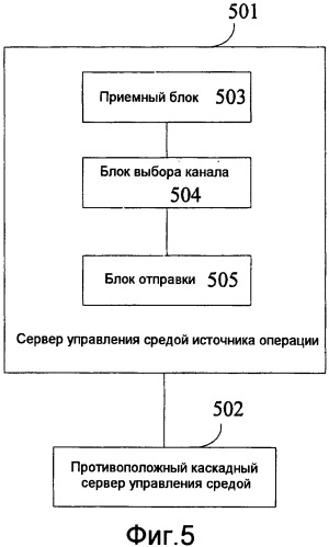 Способ, устройство и система для управления многоканальным каскадом сервера управления средой (патент 2502205)