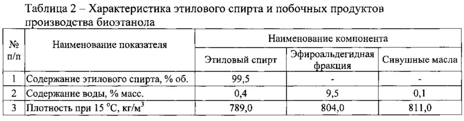 Альтернативное автомобильное топливо и способ его получения (патент 2605952)