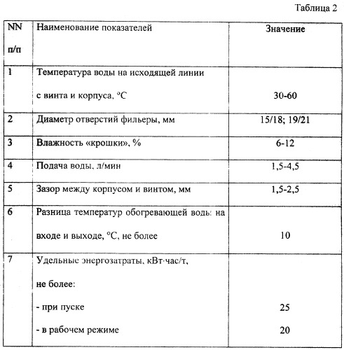 Способ получения баллиститного артиллерийского пороха (патент 2254311)