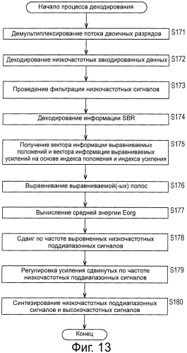 Устройство и способ обработки сигнала и программа (патент 2550549)