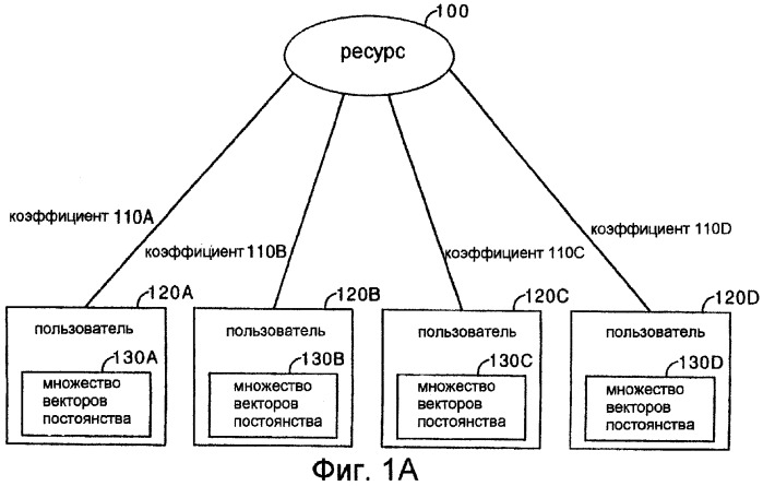 Система и способ назначения коэффициента, основанного на векторе постоянства (патент 2265881)