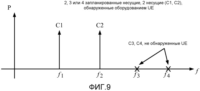 Сигнализирование подтверждения приема 4с-hsdpa (патент 2518922)