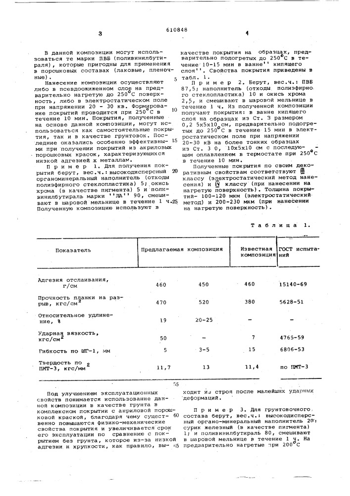 Порошковая композиция для покрытия (патент 610848)