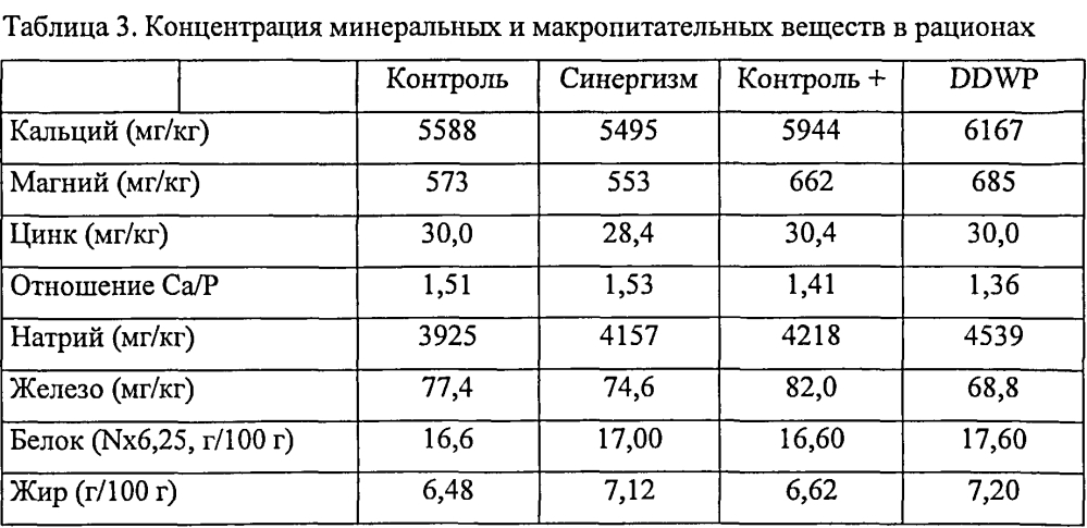 Композиция, применяемая для стимулирования абсорбции магния и/или удерживания магния (патент 2604502)