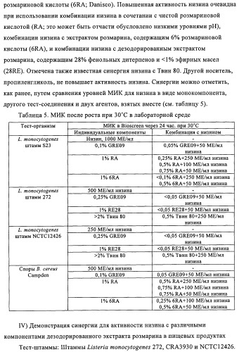 Микробицидная или микробиостатическая композиция, содержащая бактериоцин и экстракт растения семейства labiatae (патент 2395204)