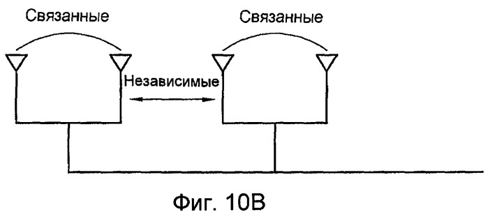 Способ преобразования уровней и способ передачи данных для системы mimo (патент 2419212)