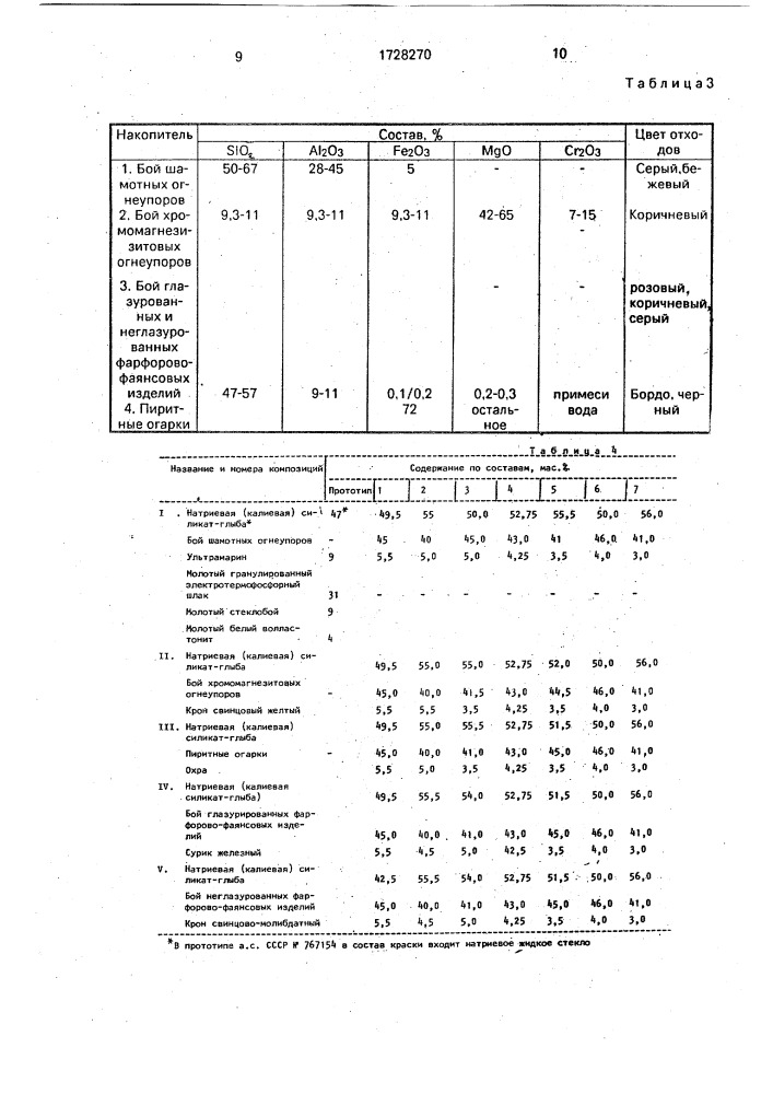 Способ получения силикатной краски (патент 1728270)