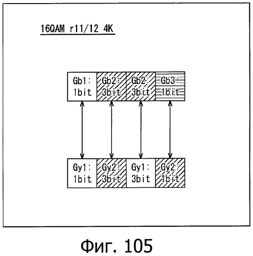 Устройство обработки данных и способ обработки данных (патент 2574822)