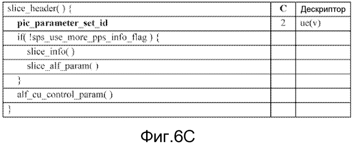 Способ и устройство для совместного использования общей для слайса информации (патент 2573277)