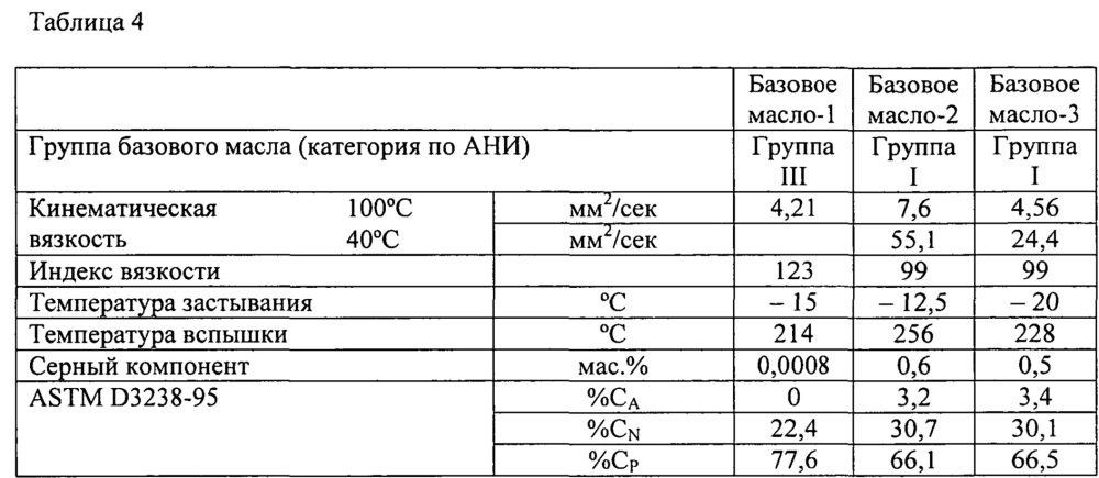 Композиция смазочного масла (патент 2607637)