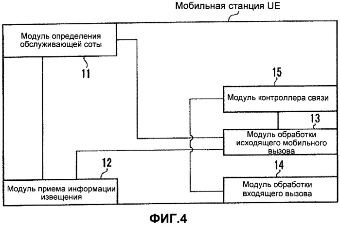 Система мобильной связи, домашняя базовая станция и мобильная станция (патент 2491782)