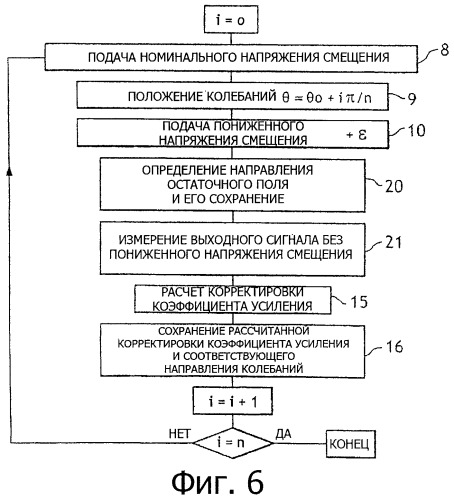 Способ корректировки коэффициента усиления емкостного элемента и устройство для его осуществления (патент 2451296)