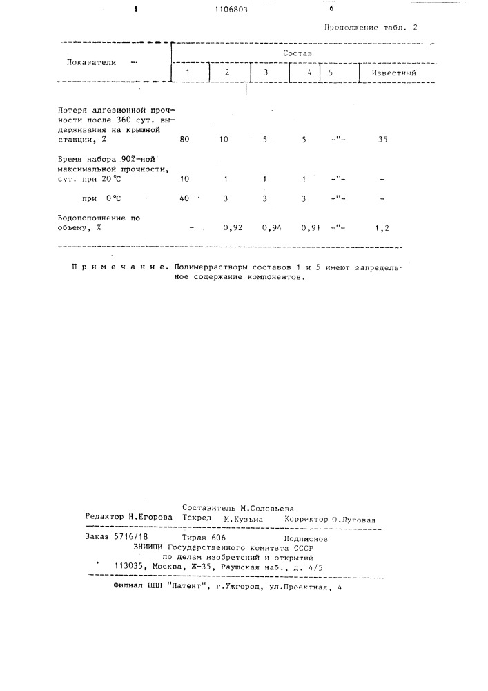 Полимерраствор (патент 1106803)