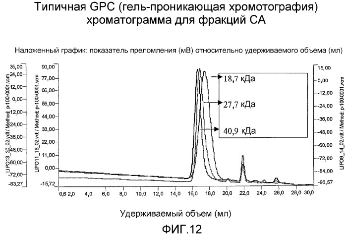 Альдегидные производные сиаловой кислоты, способы их получения, конъюгаты альдегидных производных сиаловой кислоты и фармацевтическая композиция на их основе (патент 2333223)