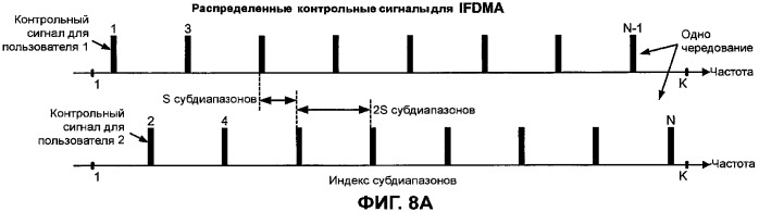 Передача пилот-сигнала и данных в системе mimo, применяя субполосное мультиплексирование (патент 2387076)