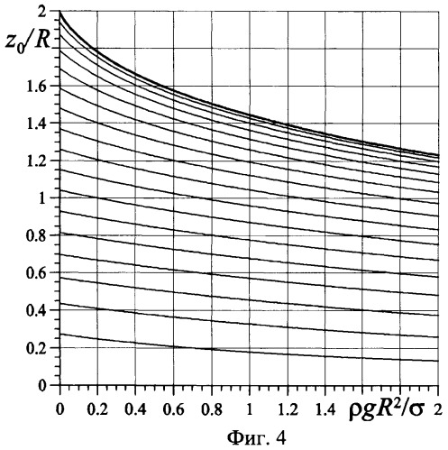 Способ определения коэффициента поверхностного натяжения и угла смачивания (патент 2460987)