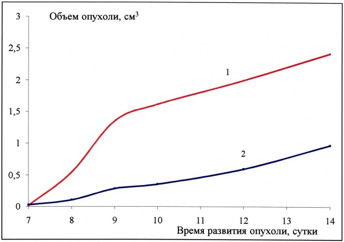 1-(1,1,1,3,3,3-гексафтор-2-ферроценилпроп-2-ил)-имидазол, обладающий противоопухолевой активностью и способы его получения (варианты) (патент 2533823)