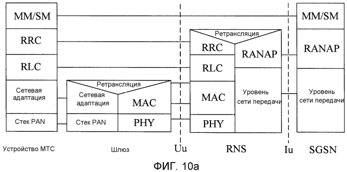 Система радиосвязи, устройство мтс и шлюз (патент 2552193)