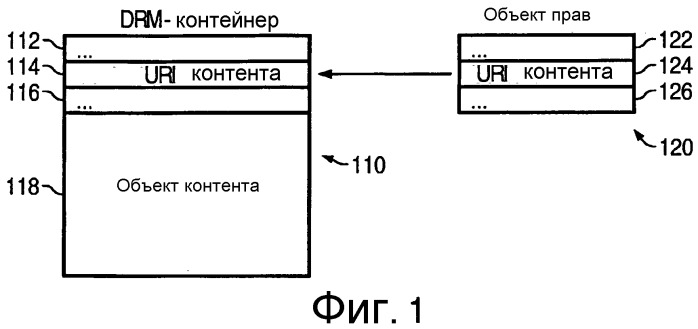Способ присвоения приоритетов сетям в телекоммуникационном оконечном устройстве с характеристиками управления цифровыми правами (патент 2341039)
