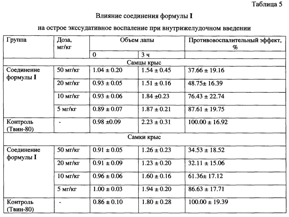 Нестероидное противовоспалительное средство на основе напроксена, обладающее низкой гастротоксичностью (патент 2629367)