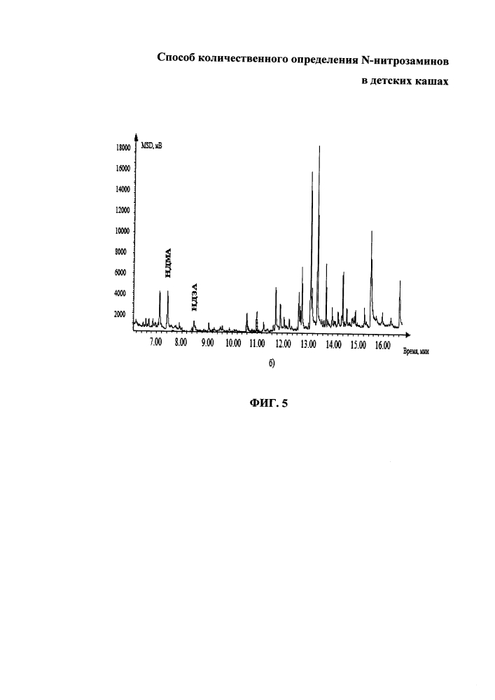 Способ количественного определения n-нитрозаминов в детских кашах (патент 2613303)