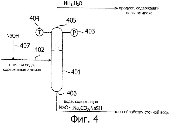 Способ для извлечения аммиака и устройство для его осуществления (патент 2453509)