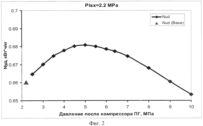 Способ сжижения природного газа (патент 2576410)