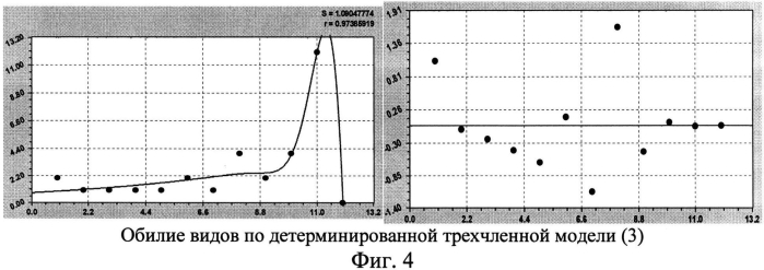 Способ анализа видового состава луговой травы (патент 2577889)