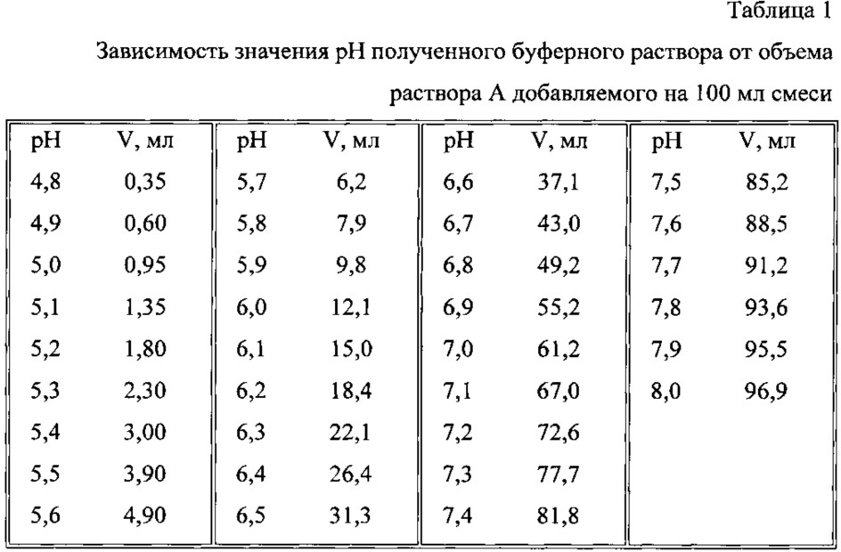 Средство для ингибирования фермента альфа-амилазы (патент 2615769)