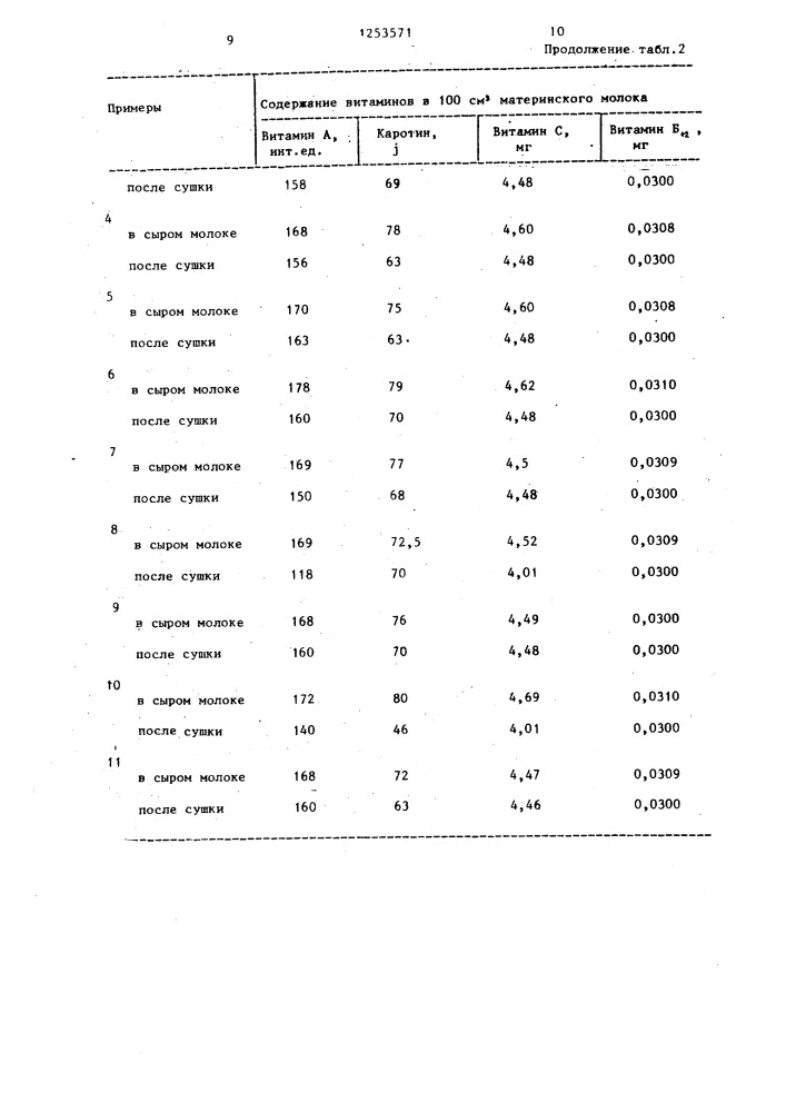 Способ консервирования материнского молока (патент 1253571)