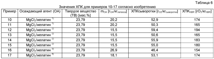 При необходимости гидрированные нитрильные каучуки, содержащие при необходимости концевые алкилтиогруппы (патент 2464278)