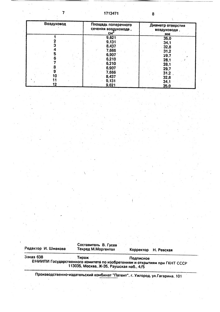 Воздухораспределитель пневматической сеялки (патент 1713471)