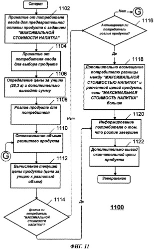 Система и способ для осуществления взаимодействия потребителя с разливочным устройством (патент 2485594)