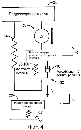 Система подвески для транспортного средства, содержащая электромагнитный привод (патент 2448000)