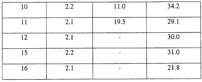 Цементные бетоны, саморазрушающиеся в воде (патент 2509066)