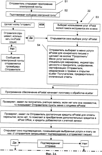 Система и способ передачи сообщений и управления документооборотом (патент 2363981)