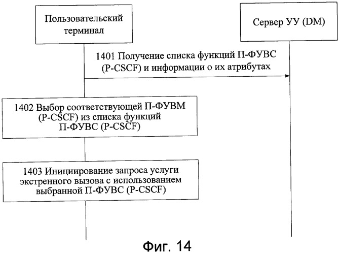 Способ, система и устройство для получения доступа к сети (патент 2420036)