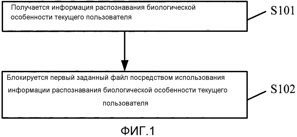 Способ и устройство для блокировки файла (патент 2617393)