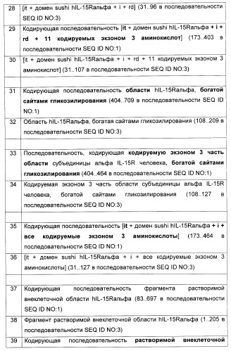 Соединение, предназначенное для стимуляции пути передачи сигнала через il-15rбета/гамма, с целью индуцировать и/или стимулировать активацию и/или пролиферацию il-15rбета/гамма-положительных клеток, таких как nk-и/или t-клетки, нуклеиновая кислота, кодирующая соединение, вектор экспрессии, клетка-хозяин, адъювант для иммунотерапевтической композиции, фармацевтическая композиция и лекарственное средство для лечения состояния или заболевания, при котором желательно повышение активности il-15, способ in vitro индукции и/или стимуляции пролиферации и/или активации il-15rбета/гамма-положительных клеток и способ получения in vitro активированных nk-и/или t-клеток (патент 2454463)