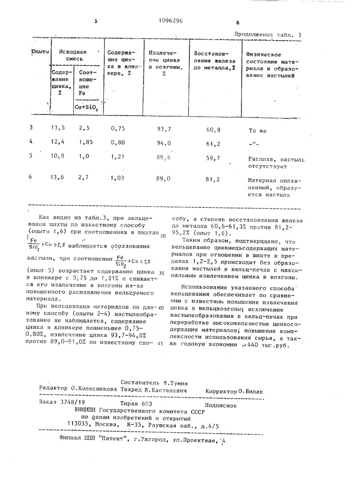 Способ вельцевания цинксодержащих материалов (патент 1096296)