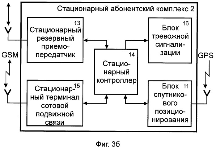 Система охраны и поиска угнанных транспортных средств (патент 2349962)