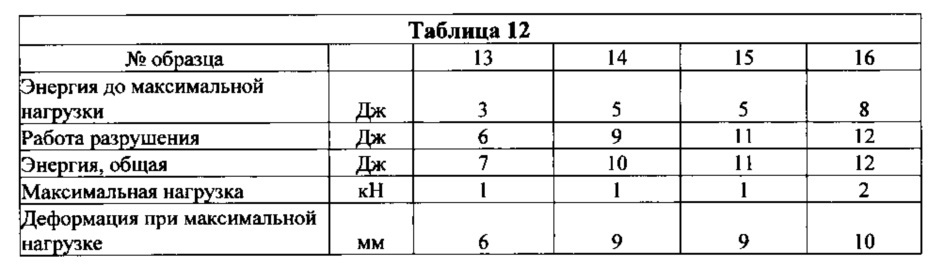 Полимерные листы, способы их получения и использования и изделия, содержащие полимерные листы (патент 2664927)