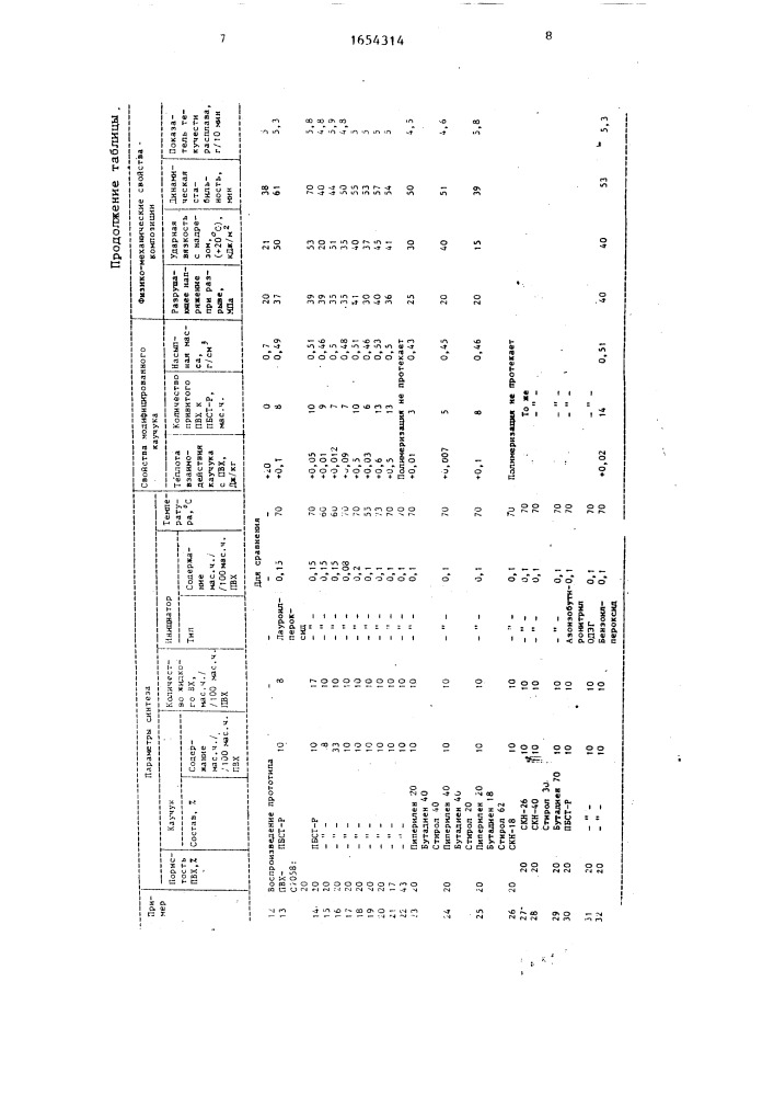 Способ получения модификатора для поливинилхлорида (патент 1654314)