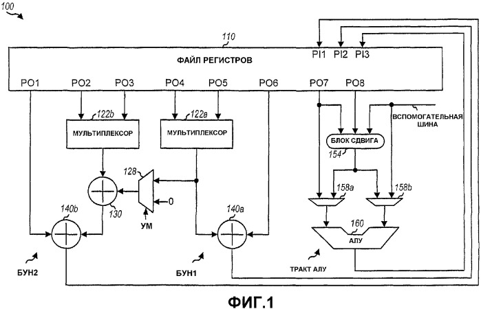 Цифровые сигнальные процессоры с конфигурируемым сдвоенным блоком умножения-накопления и сдвоенным арифметико-логическим устройством (патент 2342694)