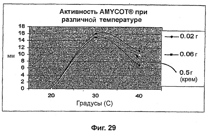 Композиции на основе arthrospira и их применение (патент 2412990)