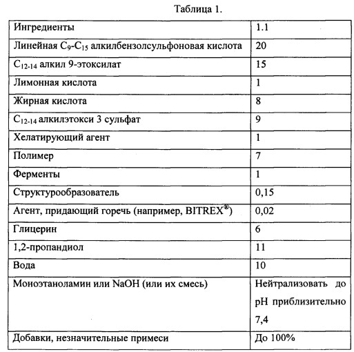 Композиции, содержащие агент, придающий горечь (патент 2645217)