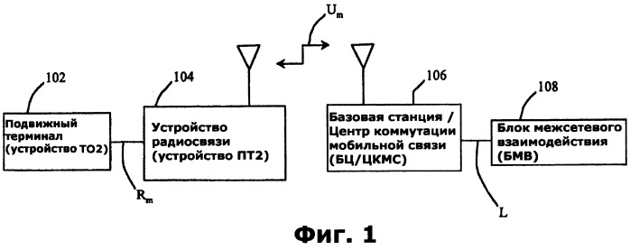 Независимая синхронизация каналов связи протокола &quot;точка-точка&quot; на интерфейсах um и rm (патент 2251223)