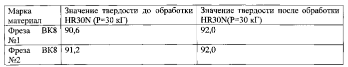 Способ упрочнения поверхности режущего инструмента из твердых сплавов на основе карбида вольфрама с кобальтовой связкой (патент 2564645)